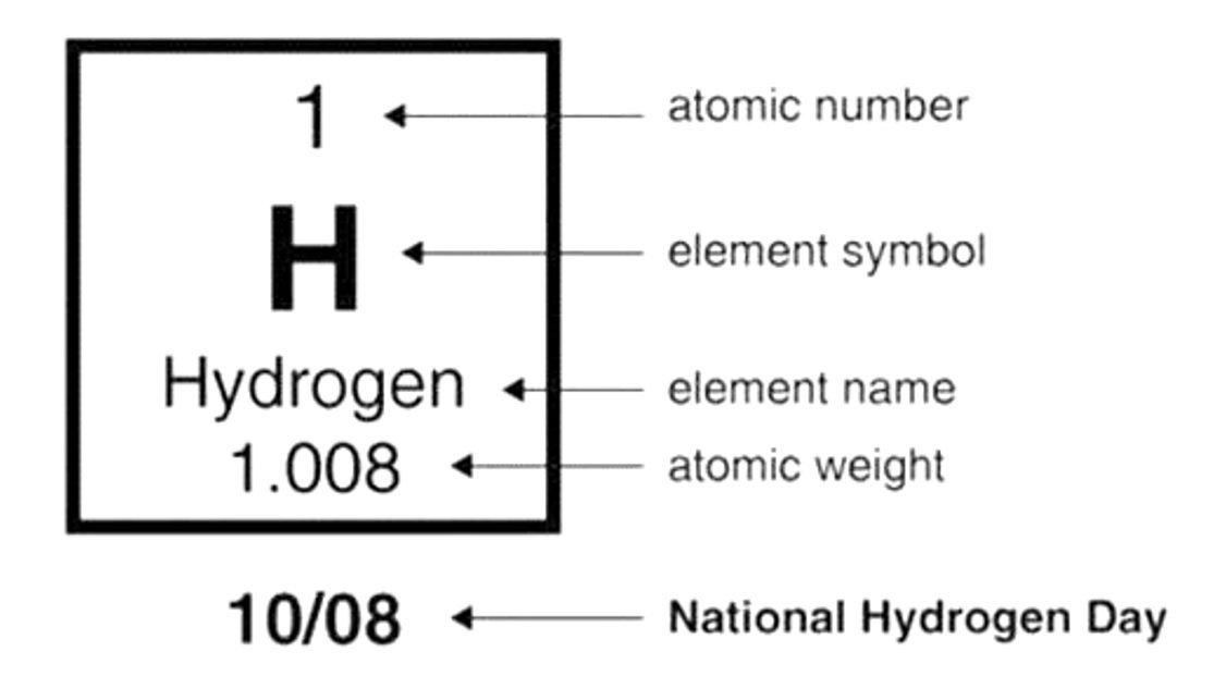 MidwestHydrogen's tweet photo. Happy National Hydrogen and Fuel Cell Day! It's a beautiful day to celebrate and cheer all of the advancements of hydrogen and hydrogen fuel cells as they propel us towards a zero emission future! #FuelCells #Hydrogen #ZeroEmissions #FuelCellsNow https://t.co/wdGQAnohTz