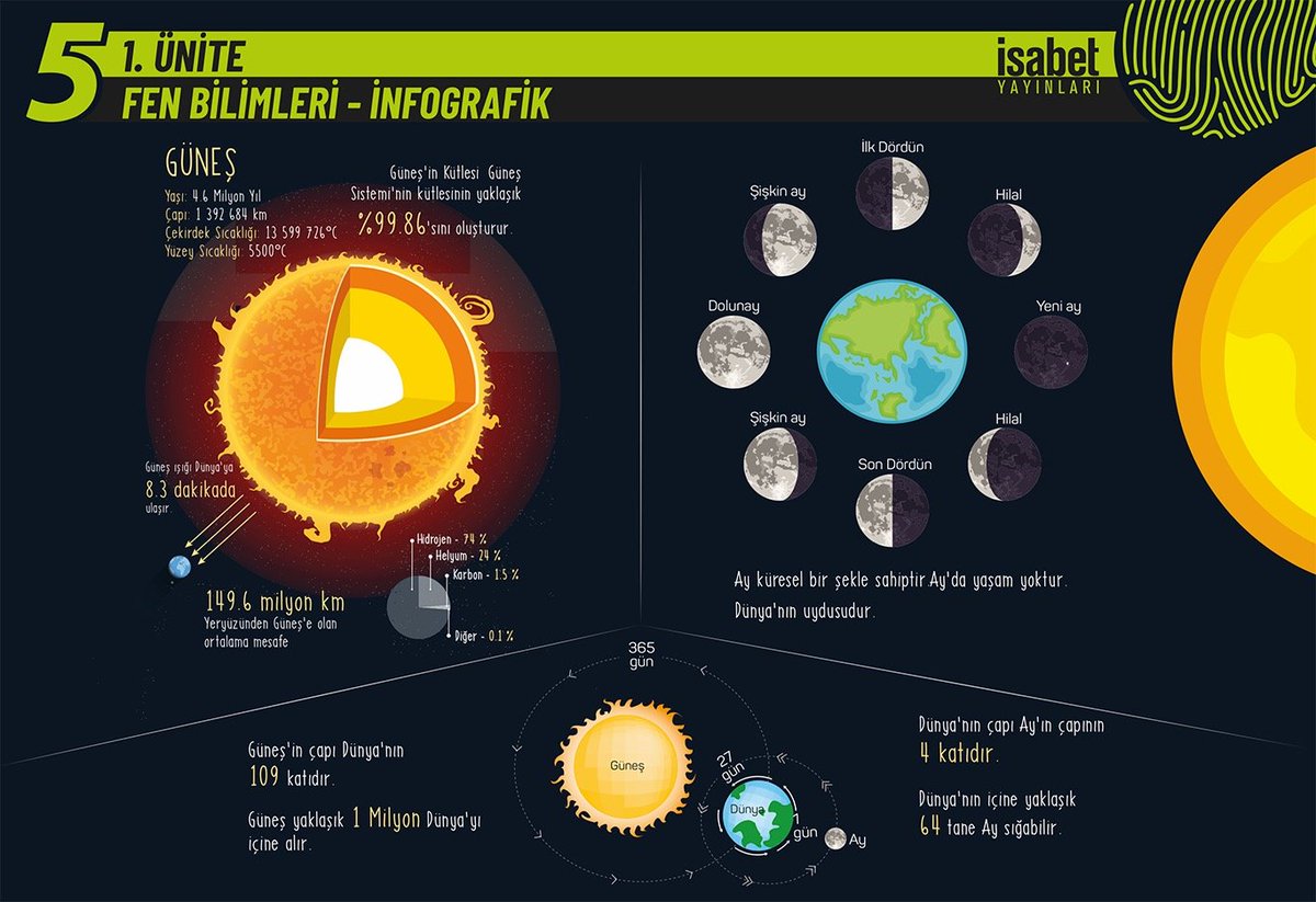 İsabetten, öğrenmeyi daha kalıcı hale getirecek bir çalışma daha...