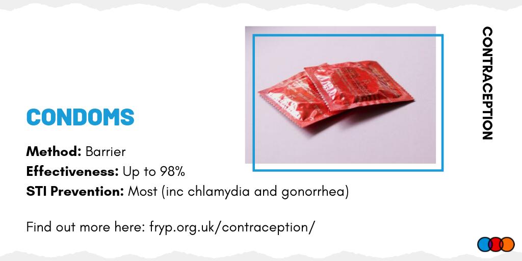 FRYPwebsite's tweet photo. Condoms are a barrier method of contraception and are the most popular form of contraception because they are readily available in places such as chemists, dispensers in toilets and at family planning clinics. Find our more here: https://t.co/HW8J46TMzk #Condom #Contraception https://t.co/EzEVHF9CzE