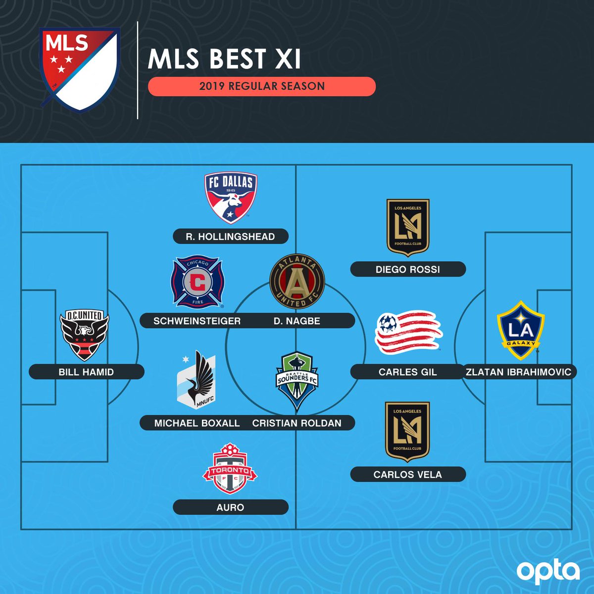 mls best 11