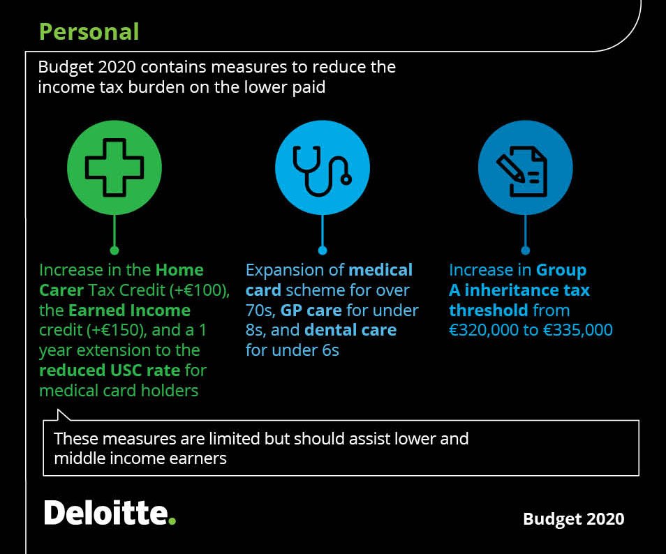 Measures to improve Ireland's commitment to #climateaction and to aid a sustainable property market have been announced in #Budget2020. deloi.tt/31XKvxp