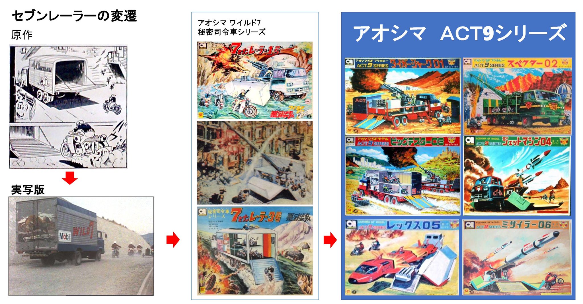 アオシマ　ACT9 シリーズ　スペクター02 ワイルド7 アオシマ ACT9 シリーズ スペクター02 ワイルド7