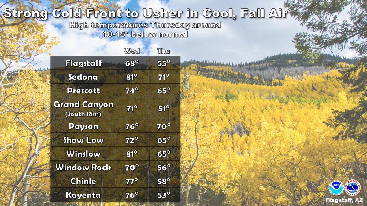 NWS Flagstaff (NWSFlagstaff) Twitter