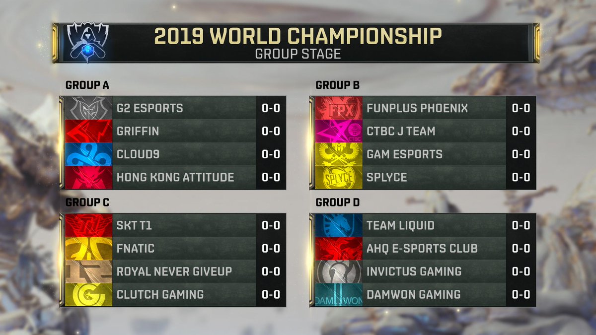 ICYMI: The 2019 World Championship Group Draw #Worlds2019