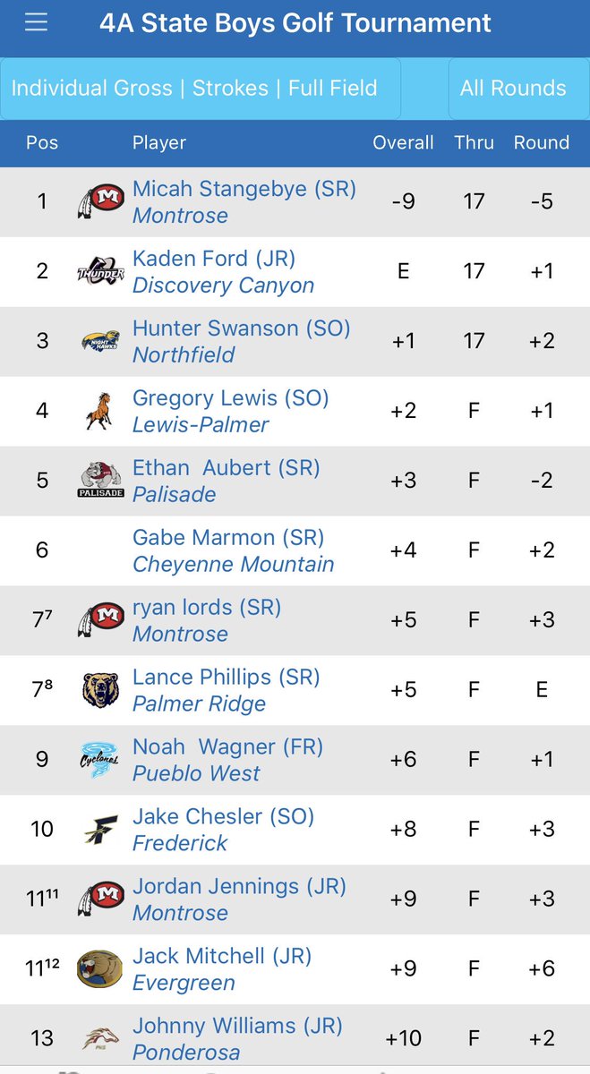 Paul Cain tweet media