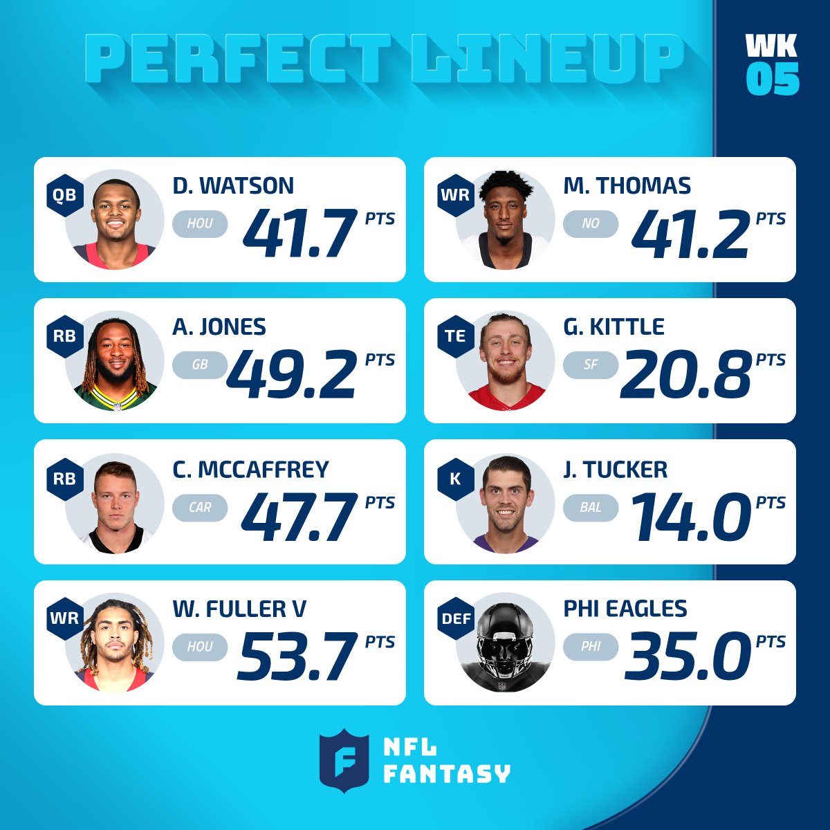 NFL Fantasy Football on X: 'Week 5's Perfect Lineup = 303.34 pts 