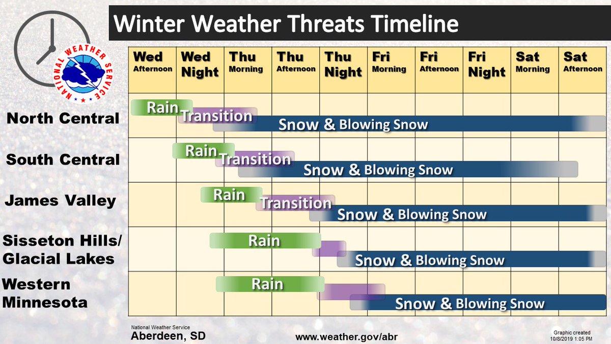 NWS Aberdeen (NWSAberdeen) Twitter