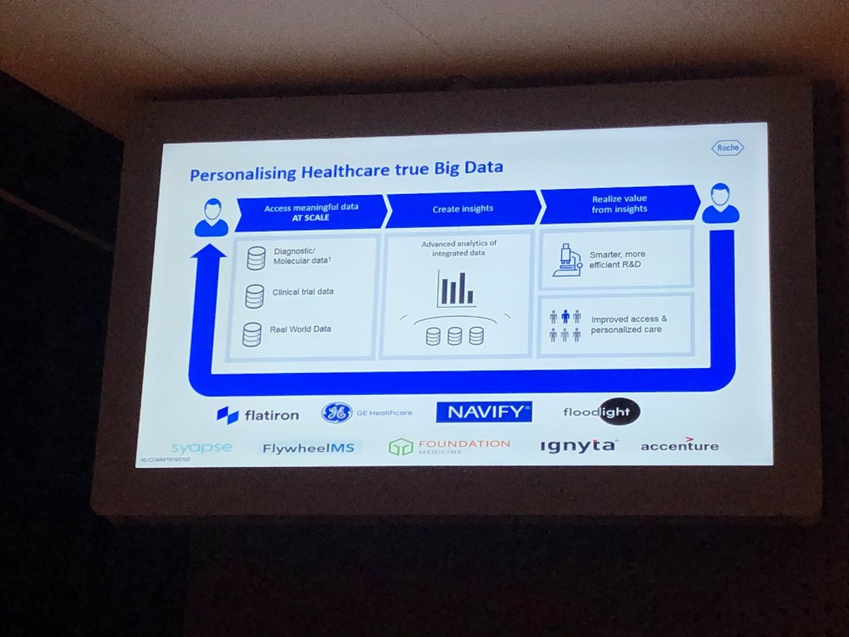 Using historic real world data as controlgroup for clinical trial is for the first time approved by FDA <a href="/RocheDiaNL/">Roche Diagnostics NL</a> by Jeske Timmermans @nrclive @HealthHolland <a href="/TUeindhoven/">TU Eindhoven</a>
