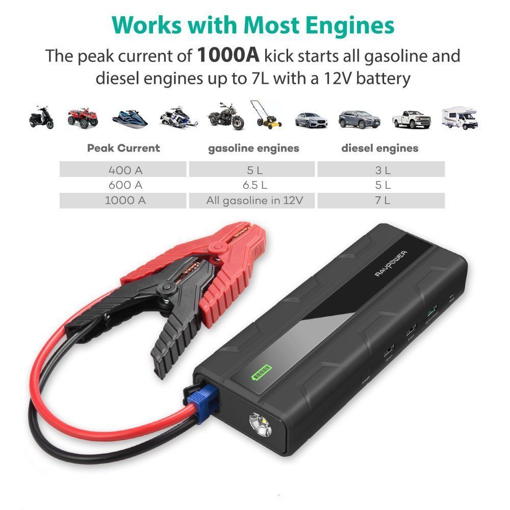 Shukuscom's tweet photo. شاحن متنقل من شركة راف باور الأمريكية لـ شحن بطارية السيارات وجميع الأجهزة التي تدعم USB

للتفاصيل والطلب: https://t.co/jDIf9pGvKy https://t.co/RbBlHzqfOS