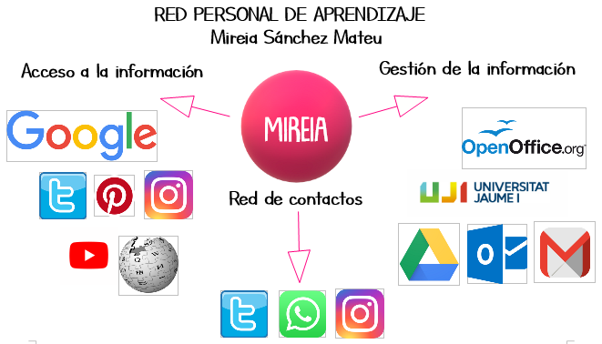 Viaje en el tiempo mireduca.wordpress.com/2019/10/08/via…