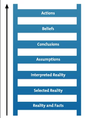 J_B_Briggs's tweet photo. Great communication skills are role modeled by leaders in participatively managed companies. Teaching and inspiring high-standard communication with everyone.
#ParticipativeManagement #employeeownership
https://t.co/BrJxHhYN7h https://t.co/F3jsScPqXO