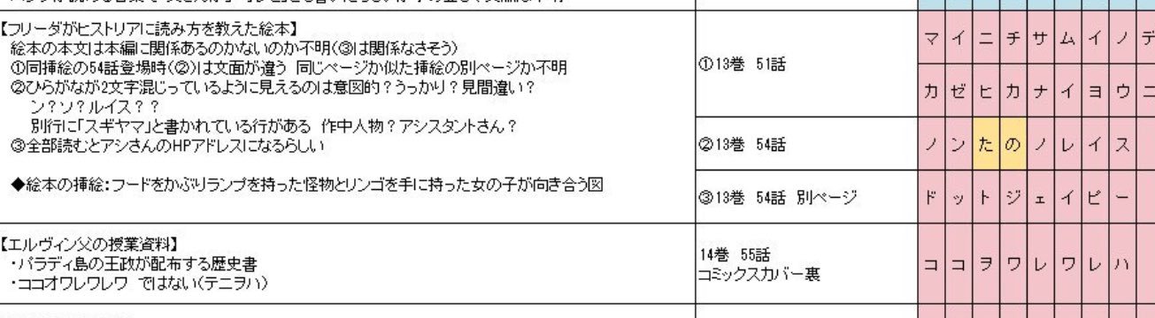 Modu あーでも厳密に見るとフリーダがヒストリアに見せた絵本 レイス家所有のもの とグリシャが父から見せられたエルディア史の文献 マーレ検閲済 の挿絵は違うから 文献は 大地の悪魔と始祖ユミルの契約 の 史実 が語られてるけど 絵本は普通に