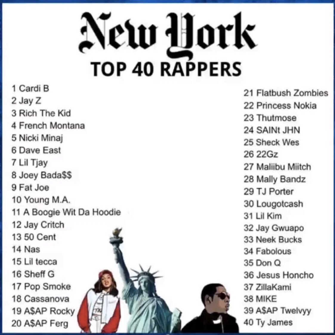 HipHopDX on "Apparently its list szn and rich the kid just offered the top rappers from New York‼️ 🗽 Cardi B 🗽 JAY Z 🗽 Rich The Kid 🗽 French
