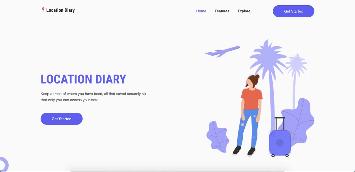 Location Diary tweet media