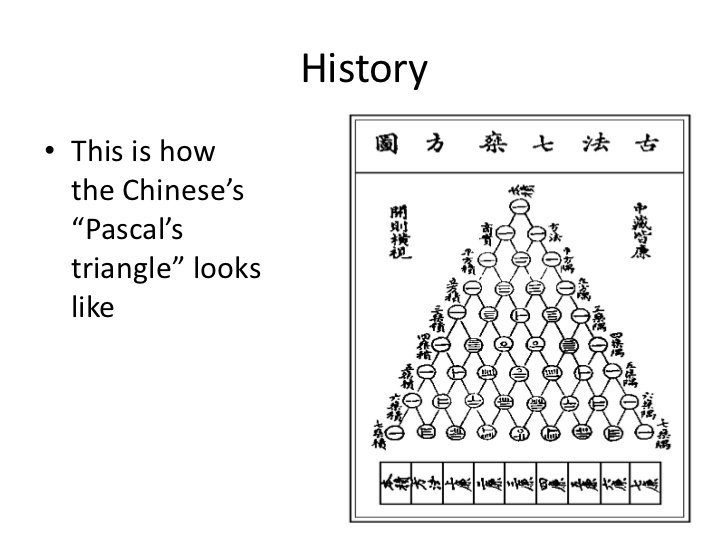 RealSaintSteven's tweet image. This is a Pascal&apos;s triangle in Zhu Shijie&apos;s book, this is used by the Chinese in 1300s to calculate the coefficients of (a+b)ⁿ.

Do you know that Pascal&apos;s triangle determines the coefficients which arise in binomial expansions?
(x+y)ⁿ
#PascalTriangle #BinomialExpansions #Math