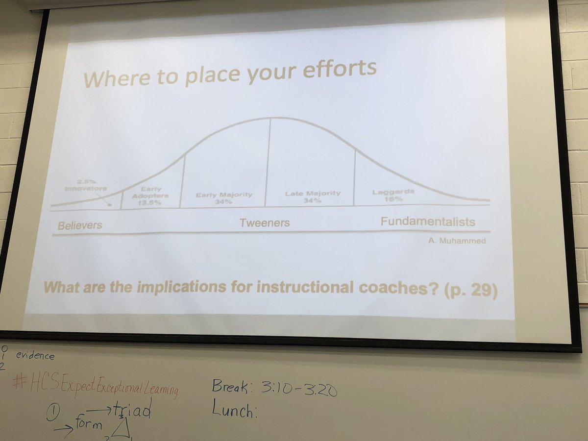 ghardenbrooks's tweet image. Where are the ILTs and IPLL going to put their greatest effort without excluding anyone? #thetweeners #HCSExpectExceptionalLearning