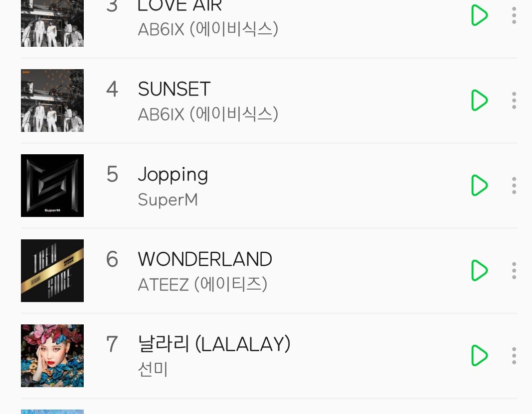 Melon Rising Chart