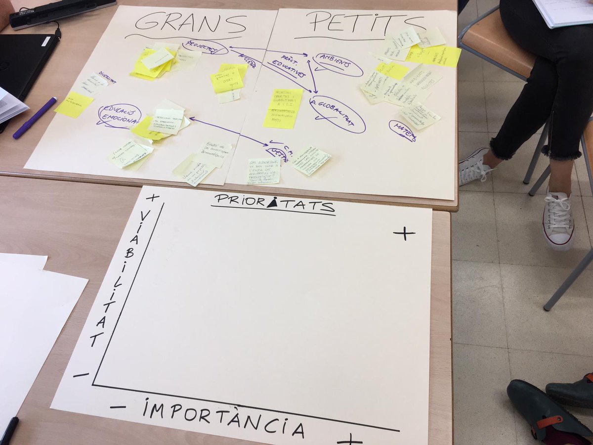 ErasmusAlberich's tweet photo. Després de realitzar la diagnosi de centre de l'@Escola_Alberich, la comissió Erasmus+ es reuneix per reflexionar sobre les necessitats d'escola i decidir com enfocar el proper KA1 d'aquest curs.
#ErasmusPlus @sepiegob @sllengua https://t.co/jzsJFr3qd6