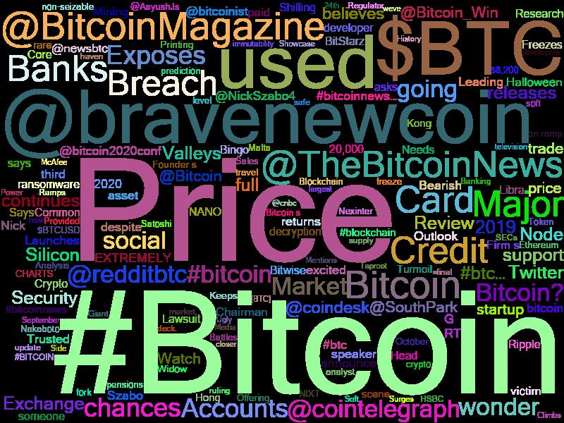 TradeStrategyCo's tweet photo. #BTCUSD $8178.54
Price change 1-Hour -0.19% | 1-Day -0.85% | 1-Week -1.44%
10/8/2019 9:10 PM

Real-time #bitcoin price + news analysis of 150+ global news sources every hour 24*7*365

#BTC #blockchain #ethereum #trading #ico #Crypto #cryptocurrency #news https://t.co/Qk7rbvhxzs