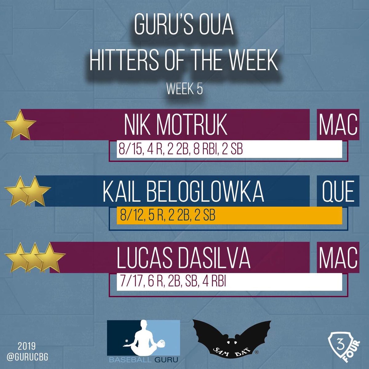 HITTERS OF THE WEEK sponsored by <a href="/SamBatCorp/">SAM BAT</a> 

Some crazy stat lines. Mo doing Mo things 👀