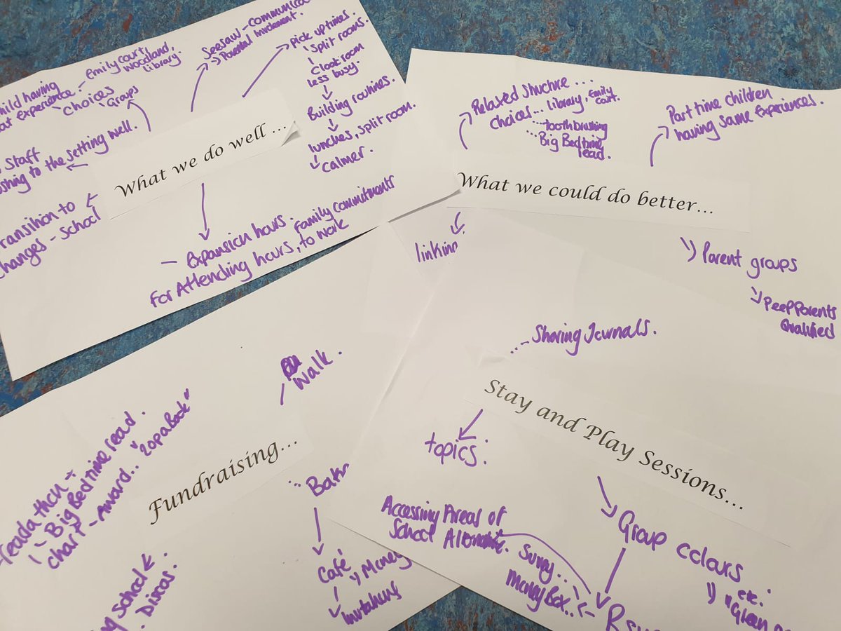 GorebridgePS's tweet photo. We celebrated a successful Parent Champion gathering this afternoon for nursery.
Gaining valuable feedback on what we do well. What we can do better, stay and play sessions and small fundraising ideas. 

#ParentalCollaboration
#ReflectingTogether
@MidEarly
@MidEYofficers https://t.co/FVzxD6xAgy