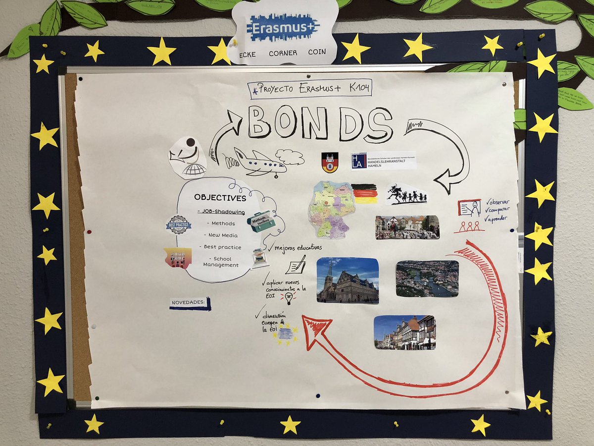 EOILaCarolina's tweet photo. Calentando motores para nuestra primera experiencia europea #Erasmus de la mano de @sepiegob con destino #Alemania 🇩🇪. Ya hemos instalado nuestro #ErasmusCorner 🇪🇺🇪🇺🇪🇺 https://t.co/rMrZZQLQDA