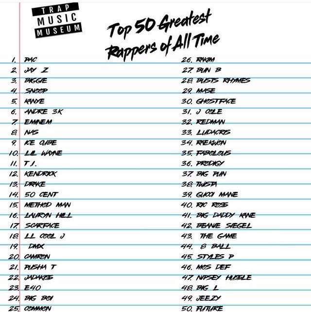 TonyDaDome's tweet photo. T.I. & his crew should be ashamed of this Top 50 list. Rakim is #26 but Snoop and Kanye are both Top 5. Listening to them discuss it was embarrassing. We have to continue to grow our Podcast #ThatTimeInHipHop - It's ridiculous out here. #HipHop https://t.co/HV9XGzeklP