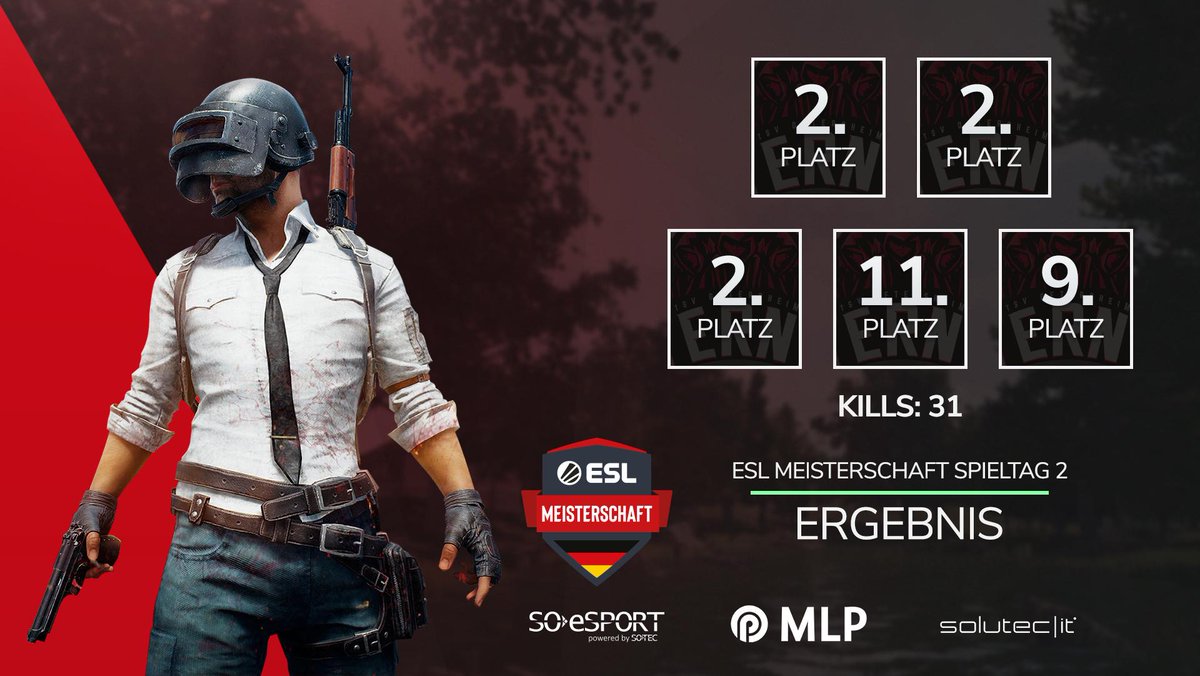 ➡️ PUBG ESL Meisterschaft Elite Division

JAWOLL! Ohne Chicken Dinner, dafür aber mit einer starken Performance in den ersten 3 Games und unglaublichen 31 Kills holen wir uns den Sieg am 2. Spieltag mit 490 Punkten! #GGWP an alle anderen Teams! 🥳 🎉

#ERN #TSVO #PUBG