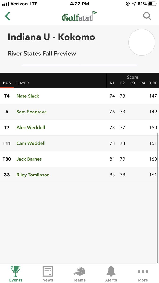 iukmgolf's tweet photo. Fantastic comeback today for the guys. Freshman Nate Slack with a top 5 finish in his first conference tournament. Sam Seagrave and Cam Weddell get back on track in the 2nd round. #RollCougs https://t.co/qbYTsaGMnZ