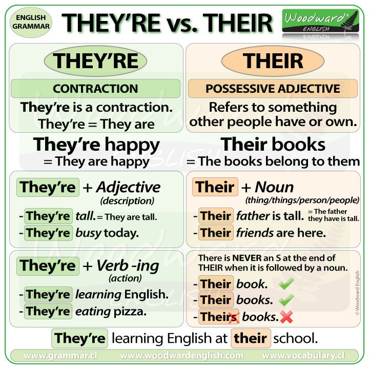 Person Chart In English Grammar