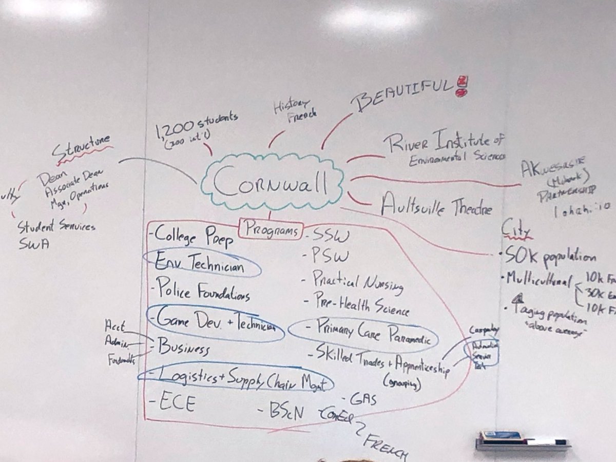 AndreSLeger's tweet photo. We had a great #CEPSLC session on the #CornwallCampus today - exploring #Belonging through role play, case studies, and teaching reflection... also had a great group picture using the new whiteboards! #ActiveLearning @whatsinsideslc @SLCTeachLearn https://t.co/bydNMj5MEW