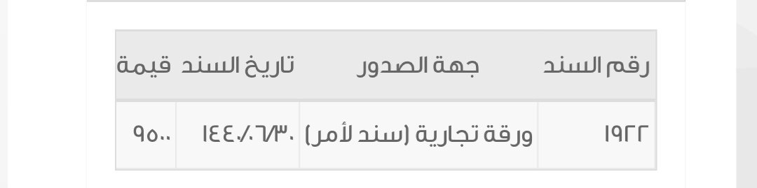 #سفير_نجد_اباحيه_خريطه_سناب#

حديث شريف عن فعل الخير (قال رسول الله صلى الله عليه وسلم: أحبُّ الناسِ إلى اللهِ أنْفَعُهُمْ لِلنَّاسِ، وأحبُّ الأعمالِ إلى اللهِ عزَّ وجلَّ سُرُورٌ يدْخِلُهُ على مسلمٍ، أوْ يكْشِفُ عنهُ كُرْبَةً، أوْ يقْضِي عنهُ دَيْنًا، أوْ تَطْرُدُ عنهُ جُوعًا