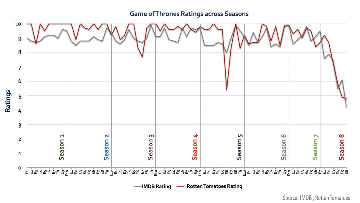 Thrones Facts | HOTD 🐉 tweet media