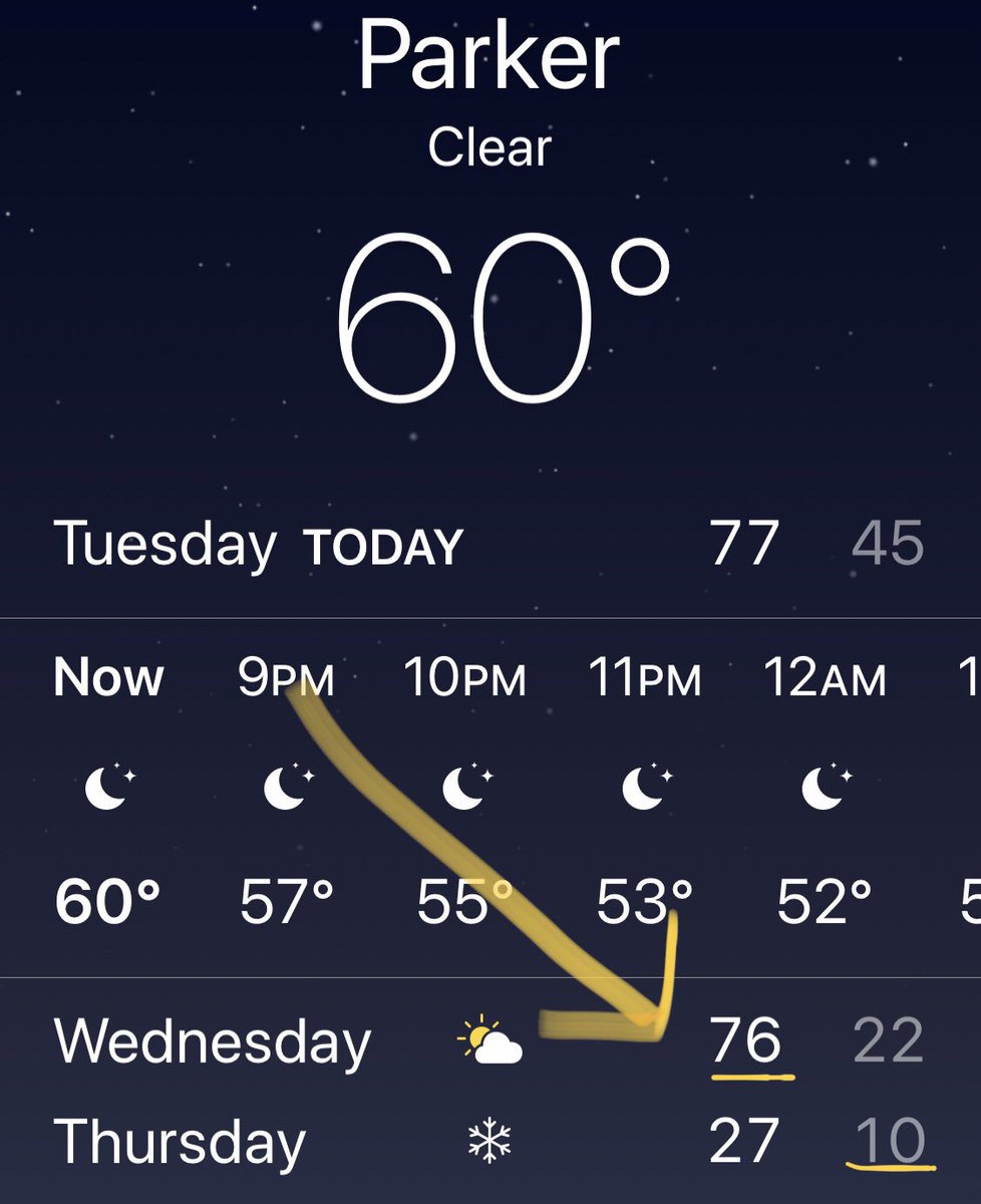 AllenSpencer5's tweet photo. How do we know it’s fall in Colorado? Check out this forecast. Huge temperature swings are not uncommon this time of year. But a 66 degree temperature change would be one of Denver’s biggest. #cowx https://t.co/G4ZO0JYeo4