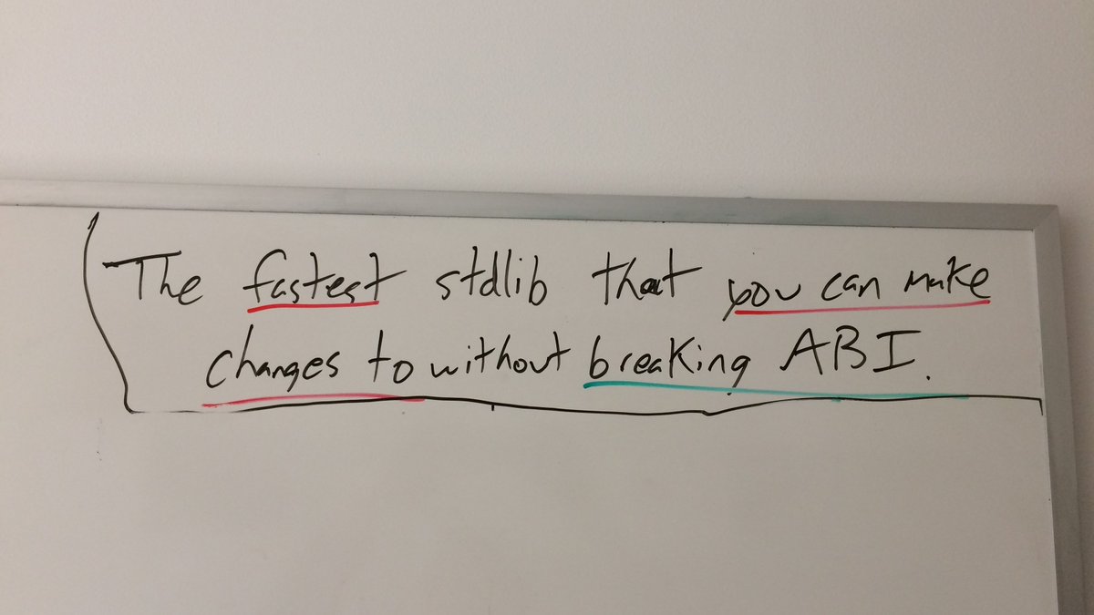 "The fastest stdlib that you can make changes to without breaking ABI"