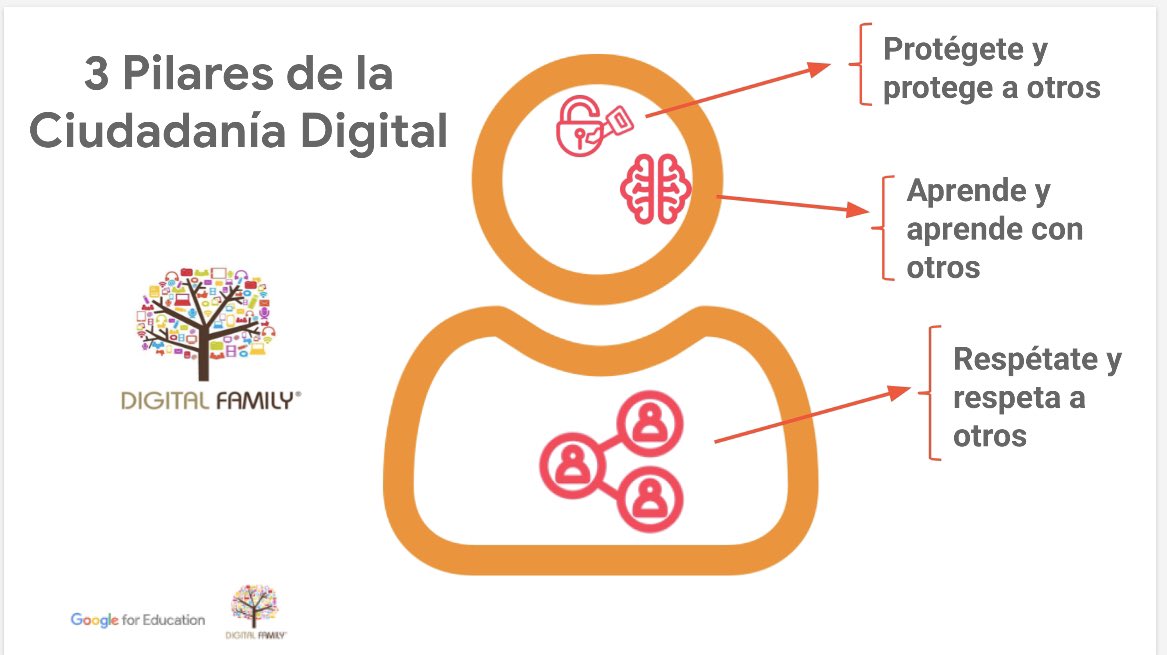 Gracias al #ColegioInglésHidalgo por permitirnos trabajar juntos para #TransformarlaEducación y promover la #CiudadaníDigital previo a la semana mundial #DigCitWeek