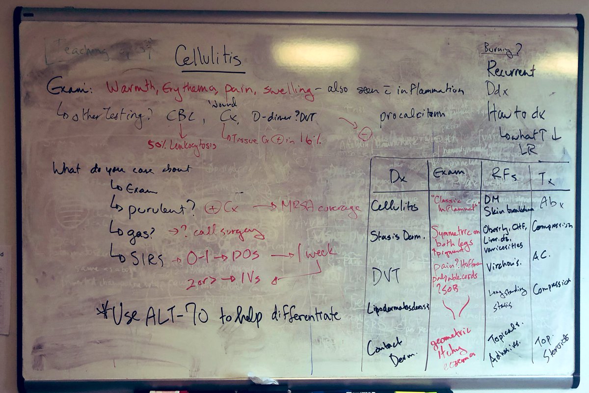 Steven Chen Some Afternoon Teaching On Cellulitis And It S Mimickers Medtwitter Dermtwitter Meded Foamed