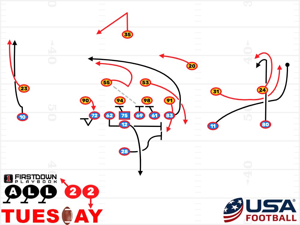 FDPlayBook's tweet image. If you are a quarterback or quarterback coach do yourself a favor. Go back &amp;amp; watch this play as Brady shows you how a 40 year old QB keeps a play alive in the NFL with ball security.
blog.firstdownplaybook.com   

#quarterbackplay #Footballplays #FootBallPlayBook #DrawAndEdit #NFL