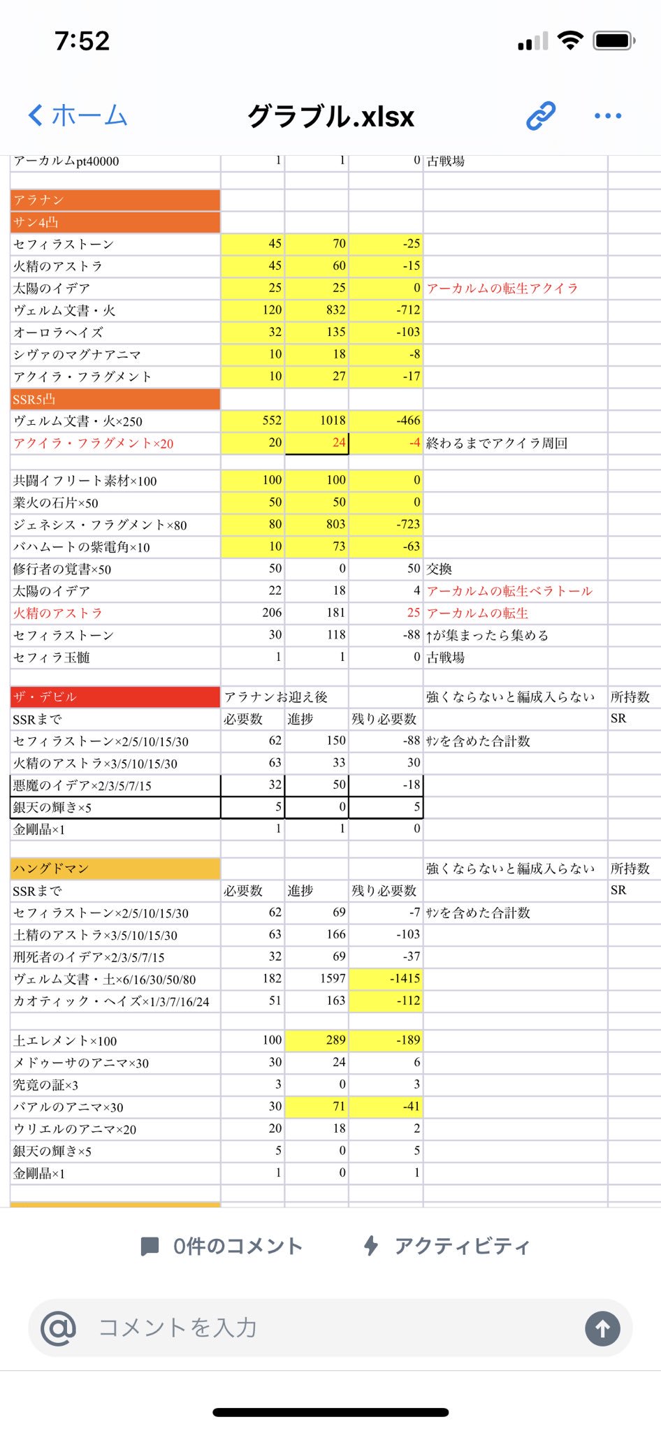 リバスト あなたが アラナン を取得するまでにかかる日数は 約1日 です グラブル十賢者皮算用ツール T Co Stqhpnn2ea グラブルは普段からエクセル運用して残り素材数確認しながら進めてるからツール不要だった T Co Zb8yamsax4 リバスト あなたが アラナン を取得するまでにかかる日数は 約1日 です グラブル十賢者皮算用ツール T Co Stqhpnn2ea グラブルは普段からエクセル運用して残り素材数確認しながら進めてるからツール不要だった T Co Zb8yamsax4