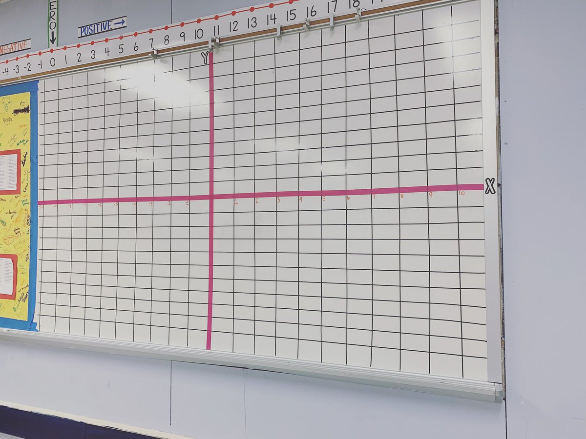 Just made this in my classroom! Ready for a warm up mañana! 😏