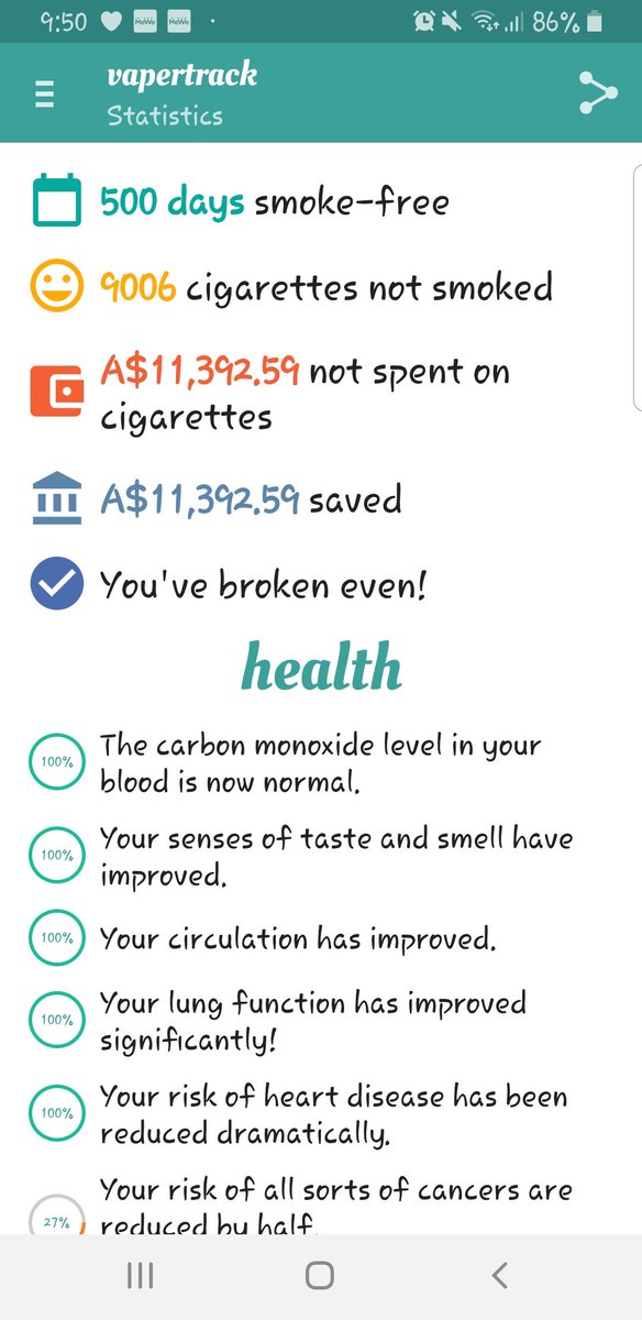 ADommenz's tweet photo. @VaperNt Smoked for 13 years and have hit 500 days today.
#vapingsaveslives #regulatevaping #WeVapeWeVote https://t.co/MPqJjUET91