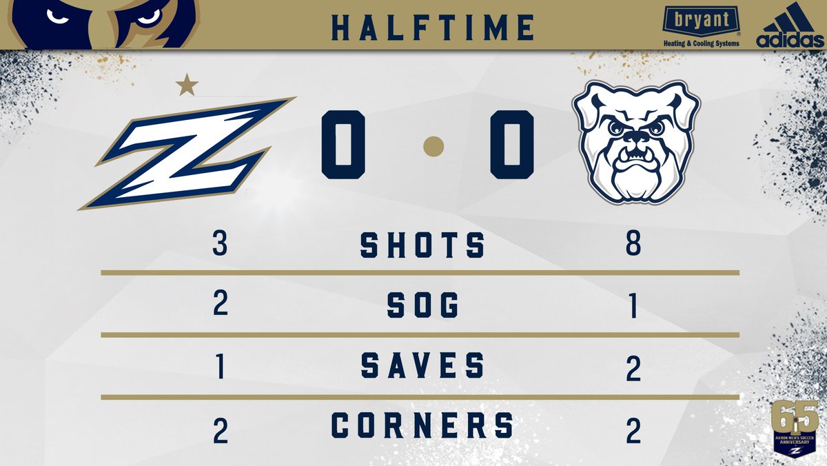 ZipsMSoc's tweet photo. After 45 minutes of play, we're tied at 0.

#FearTheROO
#UnfinishedBusiness https://t.co/p6m5a0GPJK