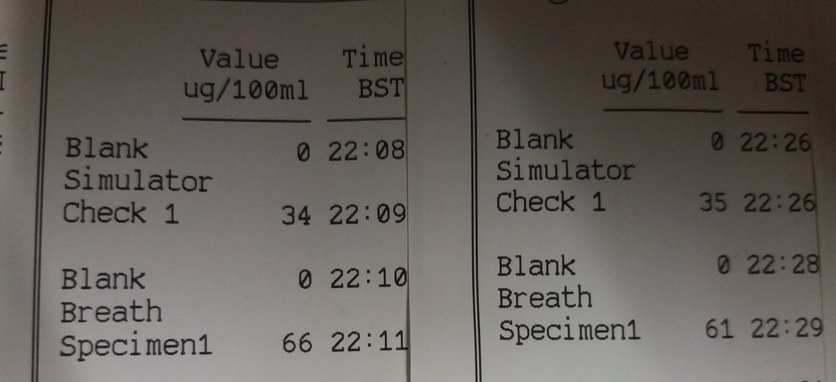 NSRAPT's tweet photo. Vehicle stopped after going like a rocket 🚀 along the A14 at #BuryStEdmunds recorded at a speed of 143mph. Driver blew 61 on the evidential breath test. No TOR for this driver, he has a night in the cell and remanded in custody for court in the morning. #fatal4 #pc1842 https://t.co/CPxqrkQOmQ