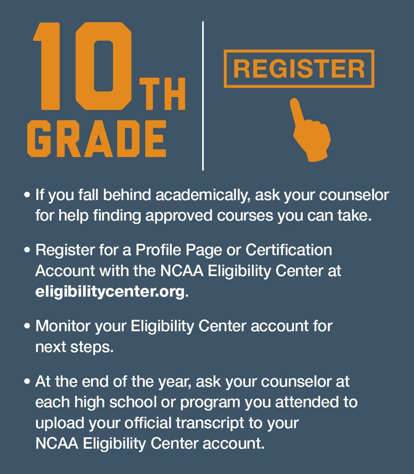 NCAA Eligibility Center tweet media