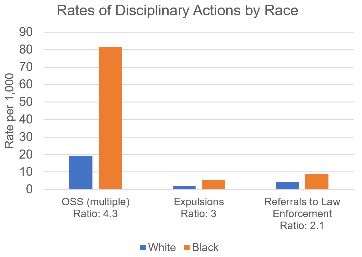 FeltonKoestler's tweet photo. Using math to investigate black-white disparities in school disciplinary actions (two recreations of my students' work).

#mathmethods #mathedequity #realworldmath #iteachmath #middlechildhood #schooltoprisonpipeline https://t.co/SIn4CokLnp