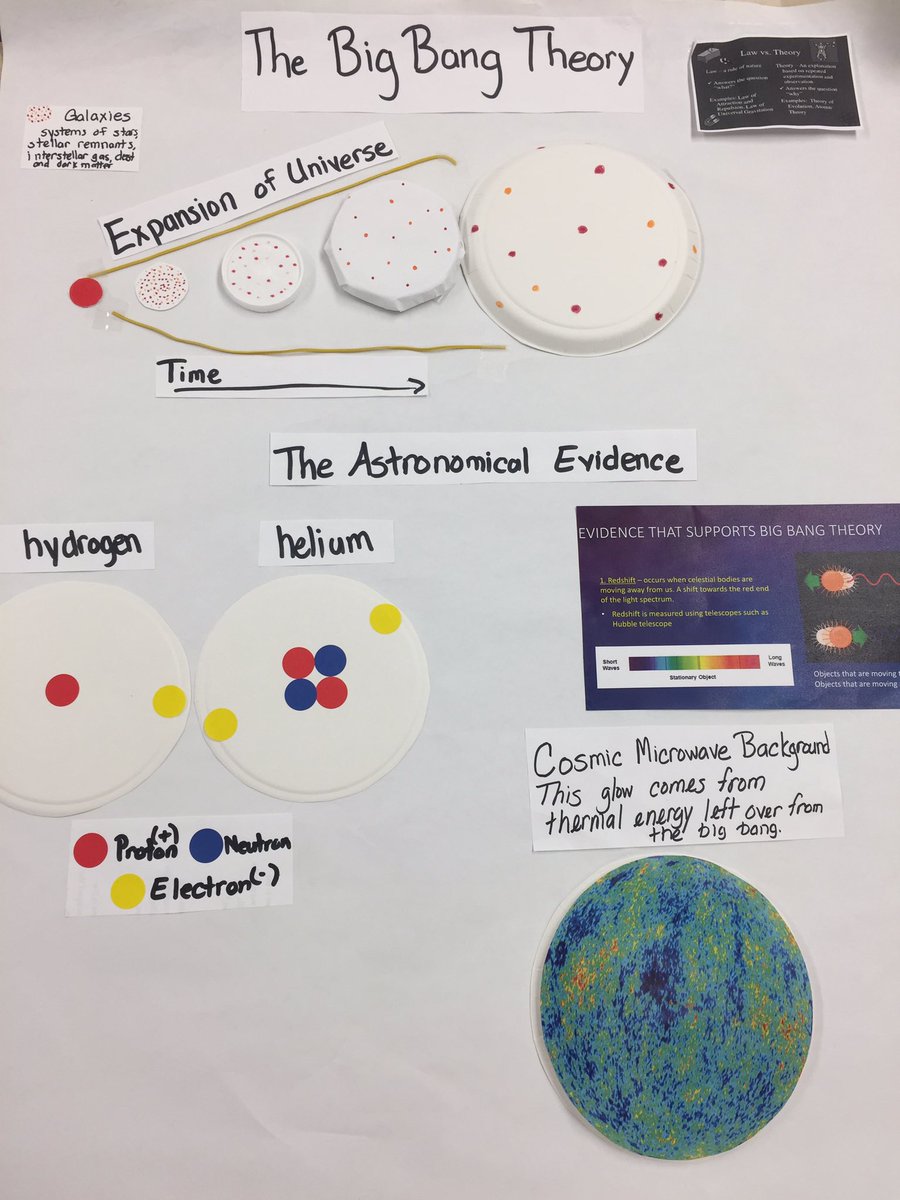 alfabetismo_yg's tweet photo. Science teacher leaders engaging with strategies to support struggling readers with literacy experiences. @CourtniBall @Professorkool2 @PGCPSLitTeam https://t.co/zomOPq7I9W