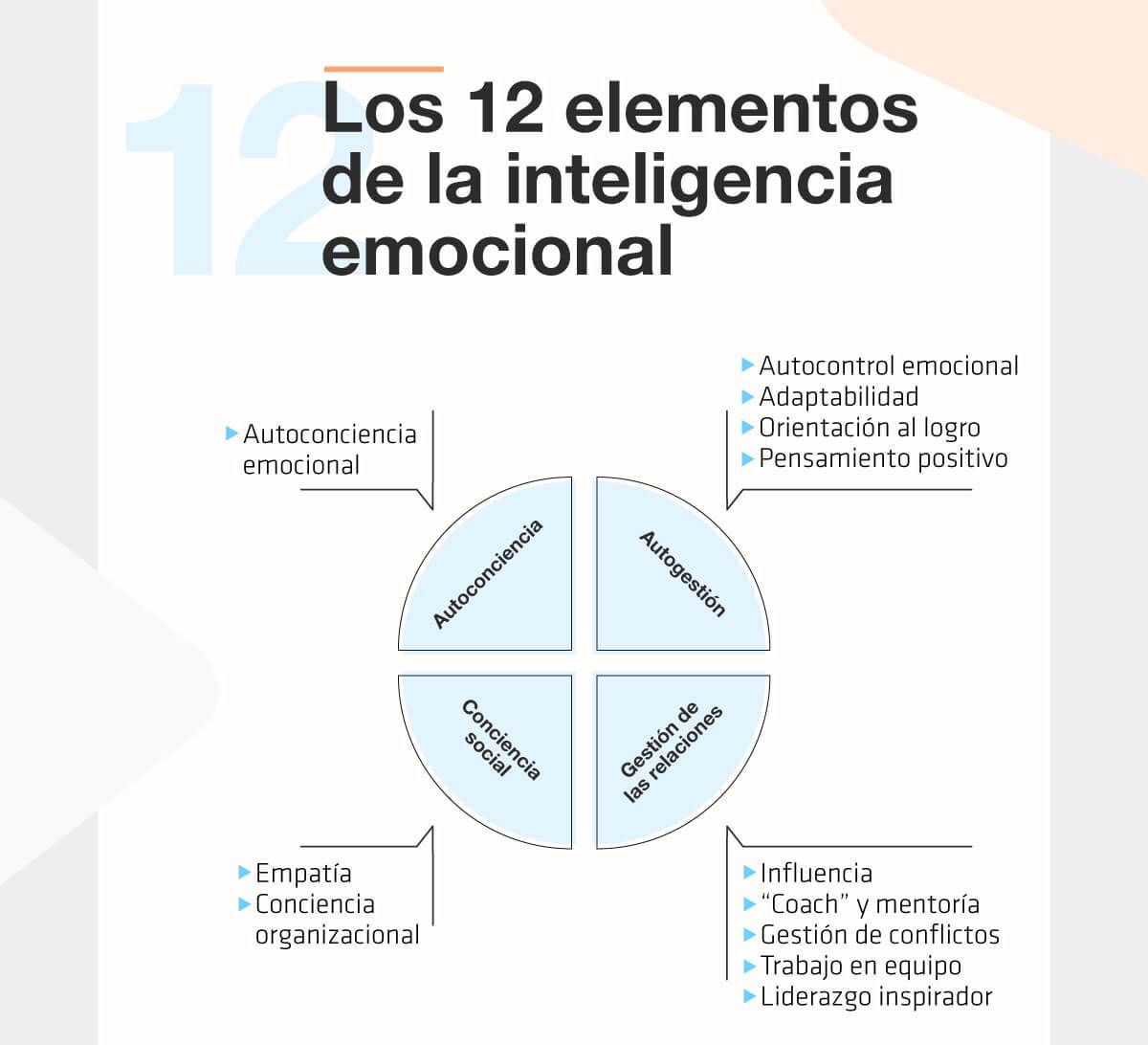 Valuexperience's tweet photo. La inteligencia emocional requiere un alto compromiso con las emociones, algo prioritario para los líderes #programaliderazgo #cuatropuntocero #talento #cuartarevolucionindustrial #digitaltransformation #digital #leadership https://t.co/bXvQPDL14e https://t.co/i4qZsrEAEr