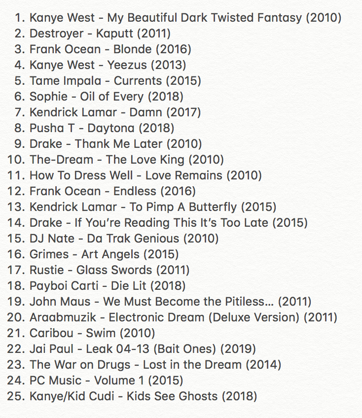 arashkr's tweet photo. Now that @pitchfork has published theirs, here is a list of my favourite albums of the decade. https://t.co/jswbWYaCmp