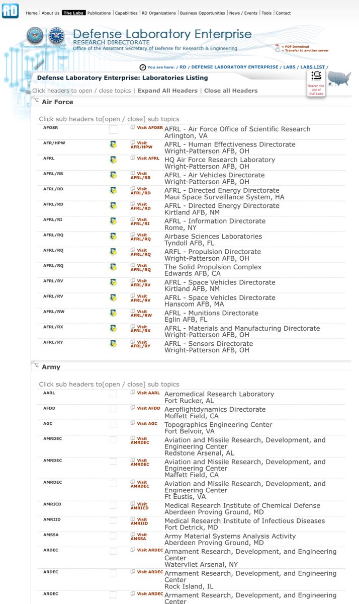 Afrl Rq Org Chart