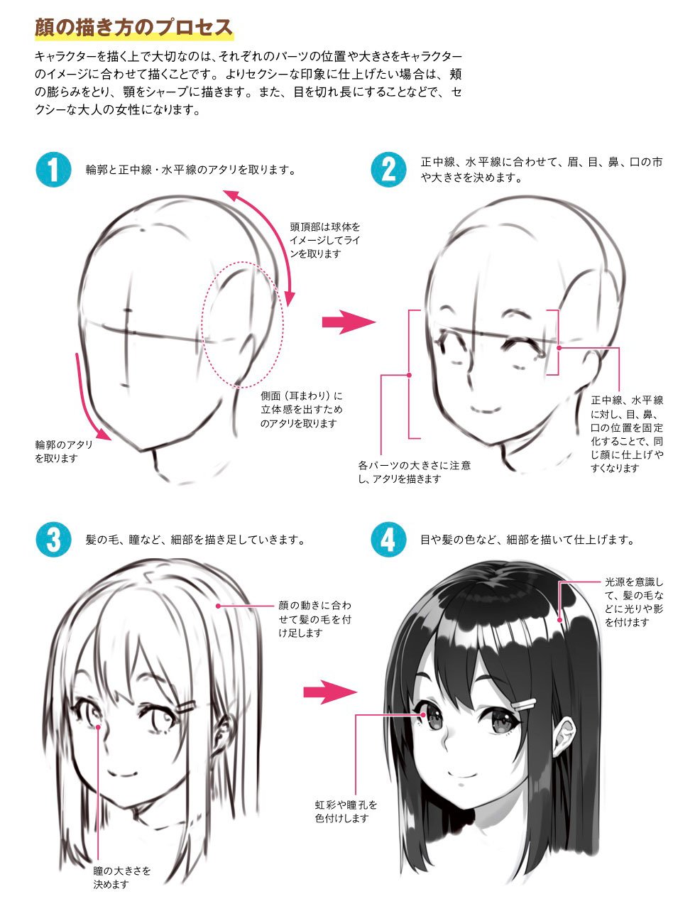玄光社 超描けるシリーズ 在 Twitter 上 超描ネタ帳 顔を描くときのポイントはまず輪郭と正中線 水平線をきちんと取ることです 顔のパーツの位置や大きさがキャラクターの個性を作り上げます 方天戟さん Houtengeki 著 ちょっぴりhなおんなのこの描き方